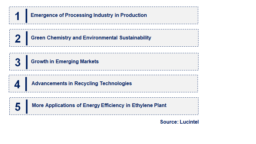 Emerging Trends in the Ethylene Market